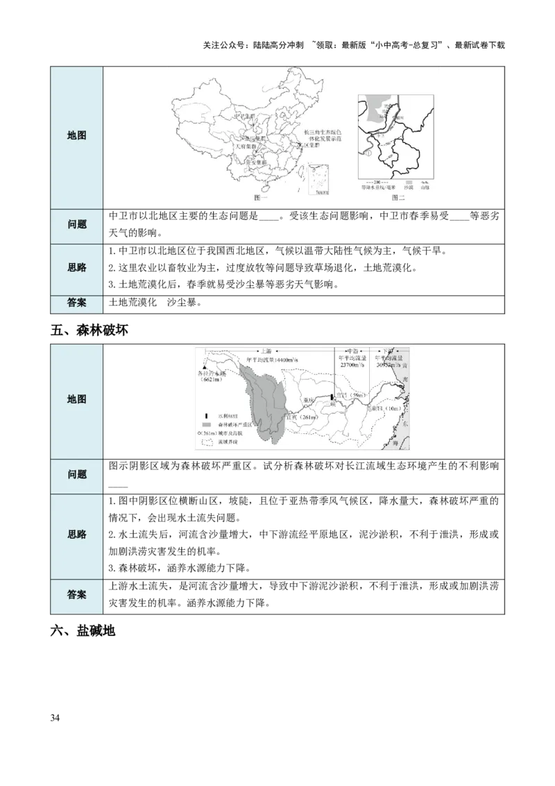 中考地理综合题答题模板+简答题归纳-2025年中考地理知识点梳理_02中考总复习（2026版更新中）_09-地理-中考总复习_2025中考地理复习资料_2025年中考地理知识点_易错题+答题模板