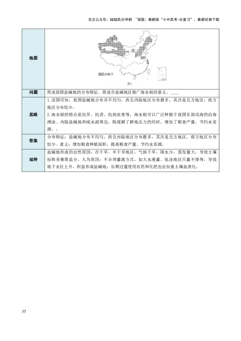 中考地理综合题答题模板+简答题归纳-2025年中考地理知识点梳理_02中考总复习（2026版更新中）_09-地理-中考总复习_2025中考地理复习资料_2025年中考地理知识点_易错题+答题模板