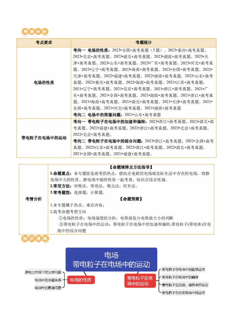 专题09电场带电粒子在电场中的运动（讲义）（解析版）_4.2025物理总复习_2024年新高考资料_2.2024二轮复习_2024年高考物理二轮复习讲练测（新教材新高考）