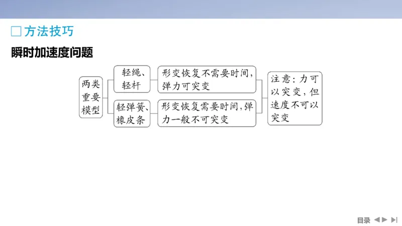2025版高考物理二轮复习配套课件第一部分专题一力与运动第2讲直线运动与牛顿运动定律_4.2025物理总复习_2025年新高考资料_二轮复习_2025高考物理二轮复习配套课件