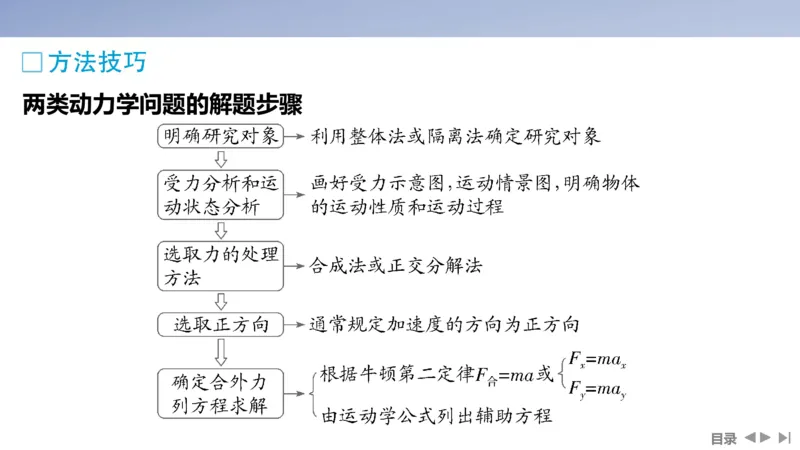 2025版高考物理二轮复习配套课件第一部分专题一力与运动第2讲直线运动与牛顿运动定律_4.2025物理总复习_2025年新高考资料_二轮复习_2025高考物理二轮复习配套课件