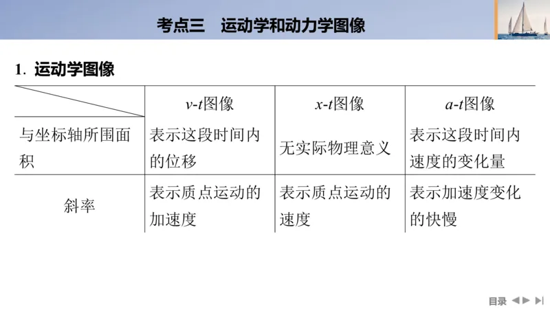 2025版高考物理二轮复习配套课件第一部分专题一力与运动第2讲直线运动与牛顿运动定律_4.2025物理总复习_2025年新高考资料_二轮复习_2025高考物理二轮复习配套课件