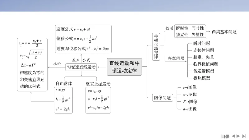 2025版高考物理二轮复习配套课件第一部分专题一力与运动第2讲直线运动与牛顿运动定律_4.2025物理总复习_2025年新高考资料_二轮复习_2025高考物理二轮复习配套课件