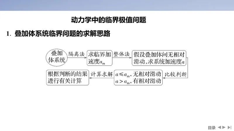 2025版高考物理二轮复习配套课件第一部分专题一力与运动第2讲直线运动与牛顿运动定律_4.2025物理总复习_2025年新高考资料_二轮复习_2025高考物理二轮复习配套课件