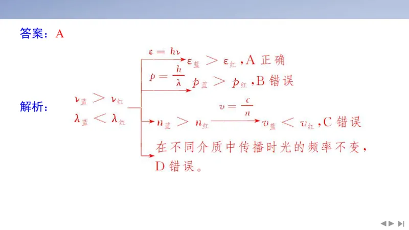 2025版高考物理二轮复习配套课件第二部分揭秘一高考命题的8大热点情境情境3技前沿类情境_4.2025物理总复习_2025年新高考资料_二轮复习_2025高考物理二轮复习配套课件