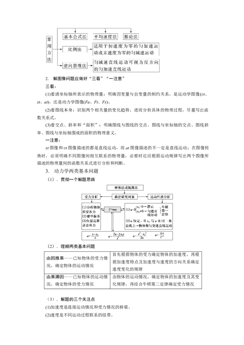 专题1.直线运动与牛顿运动定律（原卷版）_4.2025物理总复习_2023年新高复习资料_二轮复习_2023年高考物理二轮复习二十五专题精练287608825_专题1直线运动与牛顿运动定律-