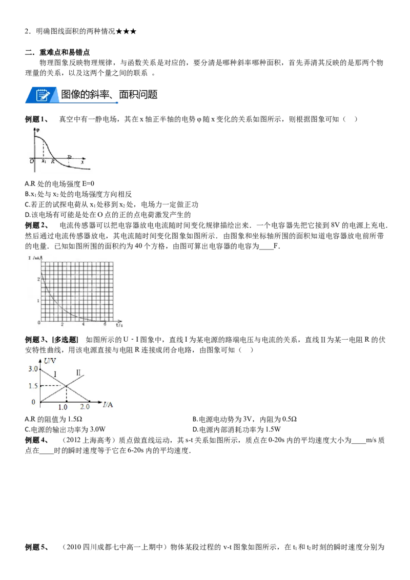 2023届新高考物理重点突破：第28讲专题：图像问题_4.2025物理总复习_2023年新高复习资料_一轮复习_2023届高考物理一轮专题特训
