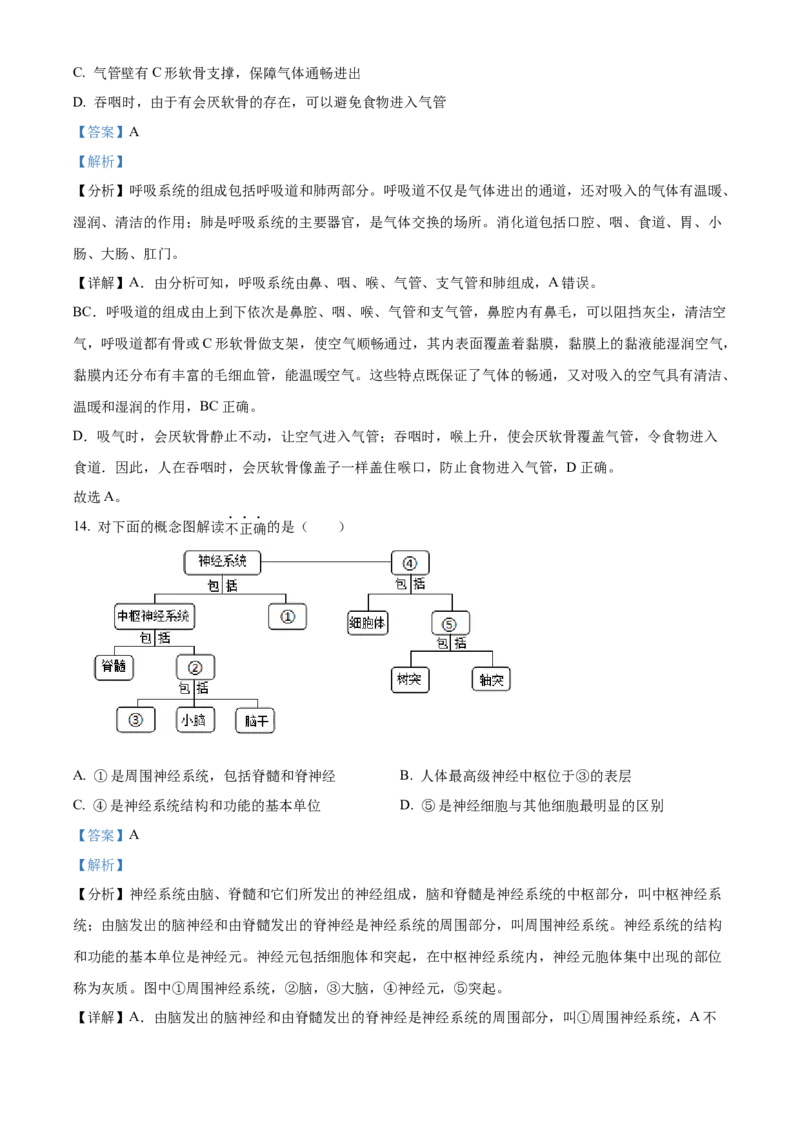 精品解析：北京市通州区运河中学东校区2021-2022学年七年级下学期诊断生物试题（解析版）(1)_北京初中期末题_C605-京七八九_B京生物七八九_北京7下生物_2021-2022