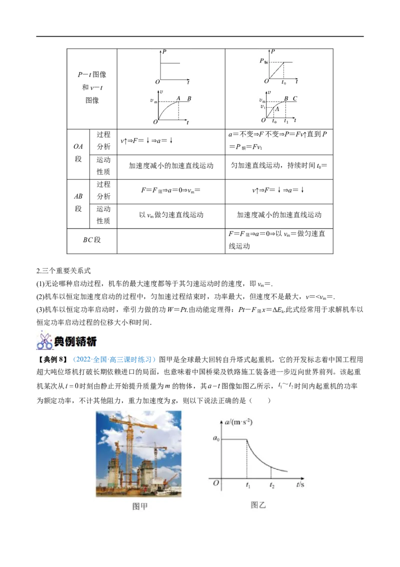 专题12功功率&mdash;&mdash;全攻略备战2023年高考物理一轮重难点复习（解析版）_4.2025物理总复习_2023年新高复习资料_一轮复习_全攻略备战2023年高考物理一轮重难点复习