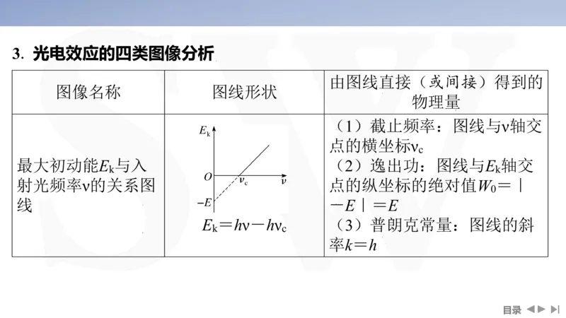 2025版高考物理二轮复习配套课件第一部分专题六热学和近代物理第15讲近代物理_4.2025物理总复习_2025年新高考资料_二轮复习_2025高考物理二轮复习配套课件