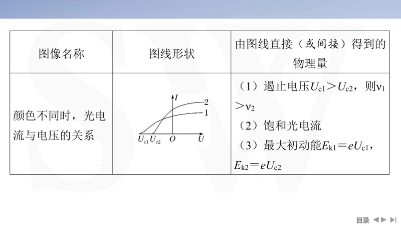 2025版高考物理二轮复习配套课件第一部分专题六热学和近代物理第15讲近代物理_4.2025物理总复习_2025年新高考资料_二轮复习_2025高考物理二轮复习配套课件