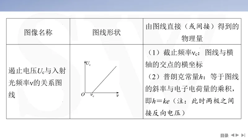 2025版高考物理二轮复习配套课件第一部分专题六热学和近代物理第15讲近代物理_4.2025物理总复习_2025年新高考资料_二轮复习_2025高考物理二轮复习配套课件
