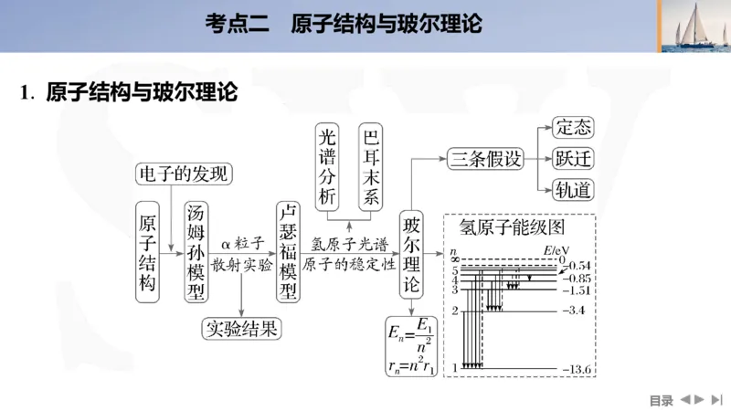 2025版高考物理二轮复习配套课件第一部分专题六热学和近代物理第15讲近代物理_4.2025物理总复习_2025年新高考资料_二轮复习_2025高考物理二轮复习配套课件