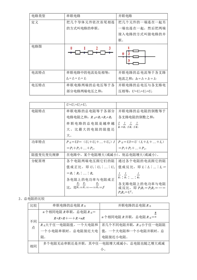 专题11恒定电流（解析版）_4.2025物理总复习_2025年新高考资料_一轮复习_2025年高考物理一轮复习知识清单