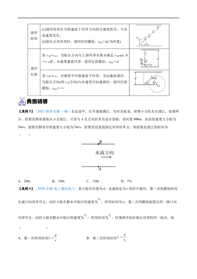 专题07曲线运动　运动的合成与分解&mdash;&mdash;全攻略备战2023年高考物理一轮重难点复习（原卷版）_4.2025物理总复习_2023年新高复习资料_一轮复习
