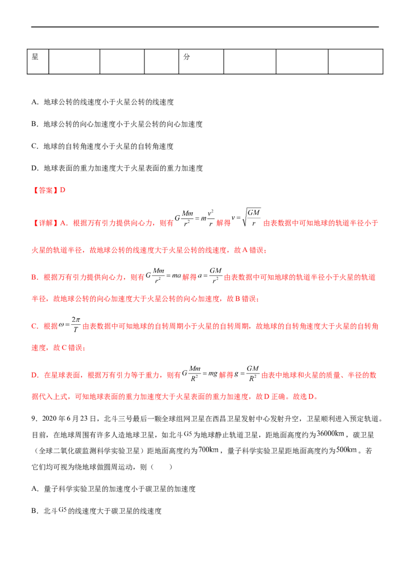 专题04万有引力定律与航天（精练）（解析版）_4.2025物理总复习_赠品通用版（老高考）复习资料_二轮复习_2023年高考物理二轮复习讲练测（全国通用）