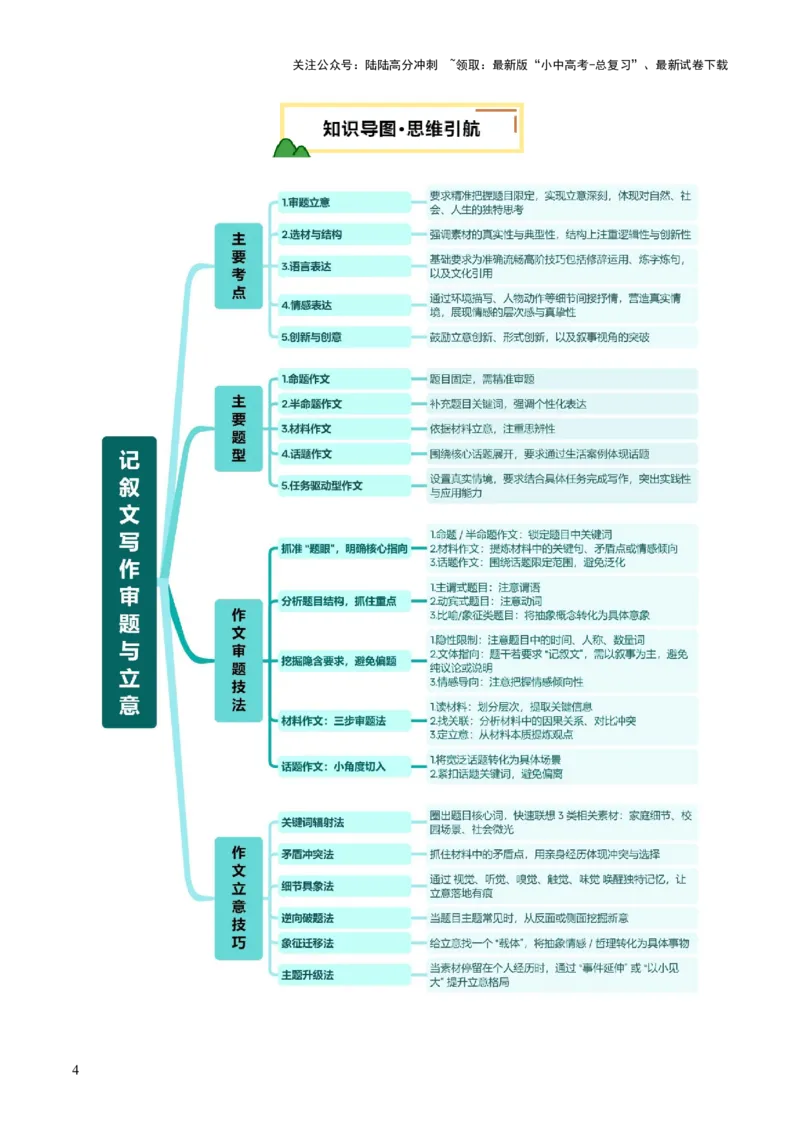 专题26记叙文写作高分技巧（审题与立意）（讲练）（原卷版）_02中考总复习（2026版更新中）_01-语文-中考总复习_2025年中考资料_2025中考二轮课件ppt+讲义+练习语文_讲义练习