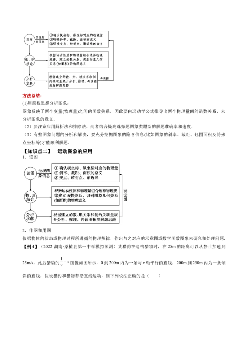 专题1.2　运动图像问题　追及相遇问题讲&mdash;&mdash;2023年高考物理一轮复习讲练测（新教材新高考通用）（原卷版）_4.2025物理总复习_2023年新高复习资料_一轮复习