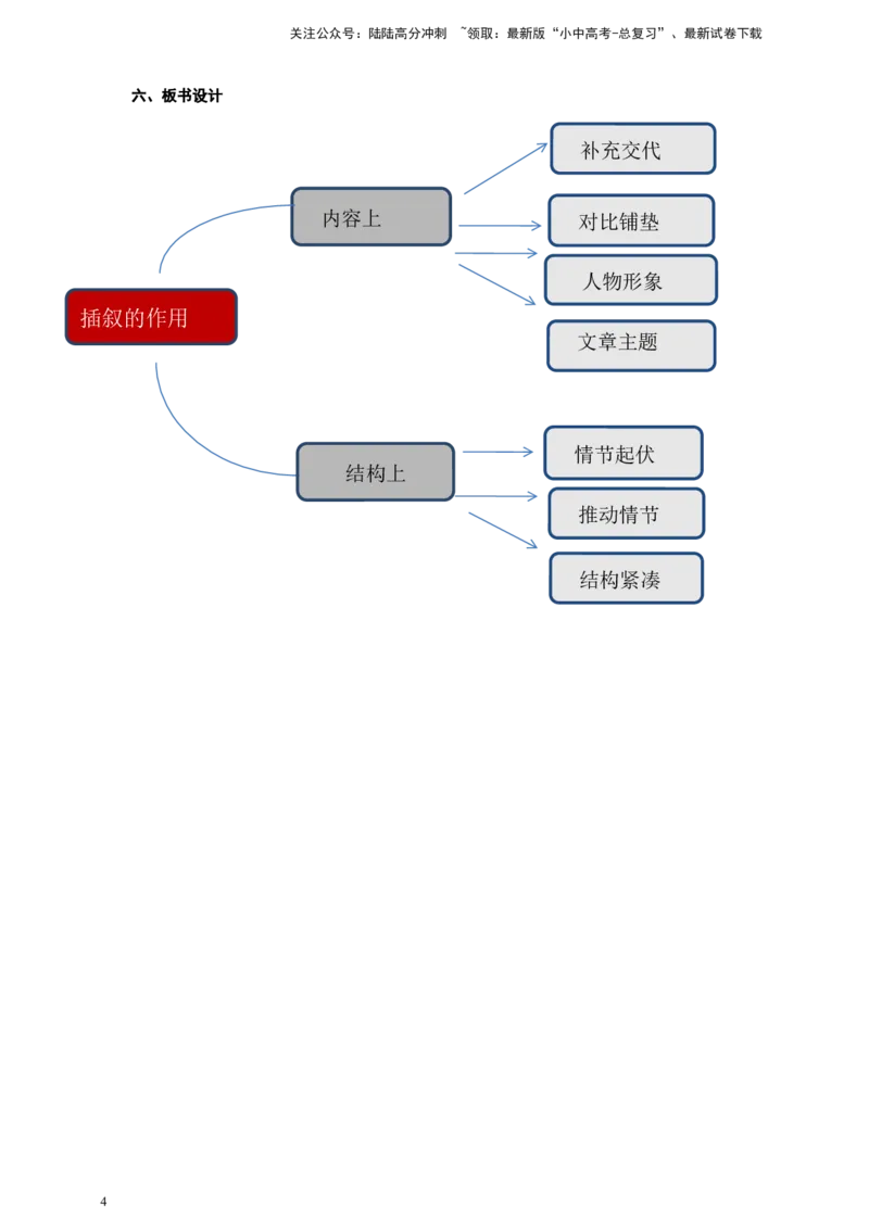 中考插叙专题复习教学设计_02中考总复习（2026版更新中）_01-语文-中考总复习_2025年中考资料_备考2025中考语文二轮专项复习课件+教案+导学案_中考插叙专题复习课件+导学案+教案