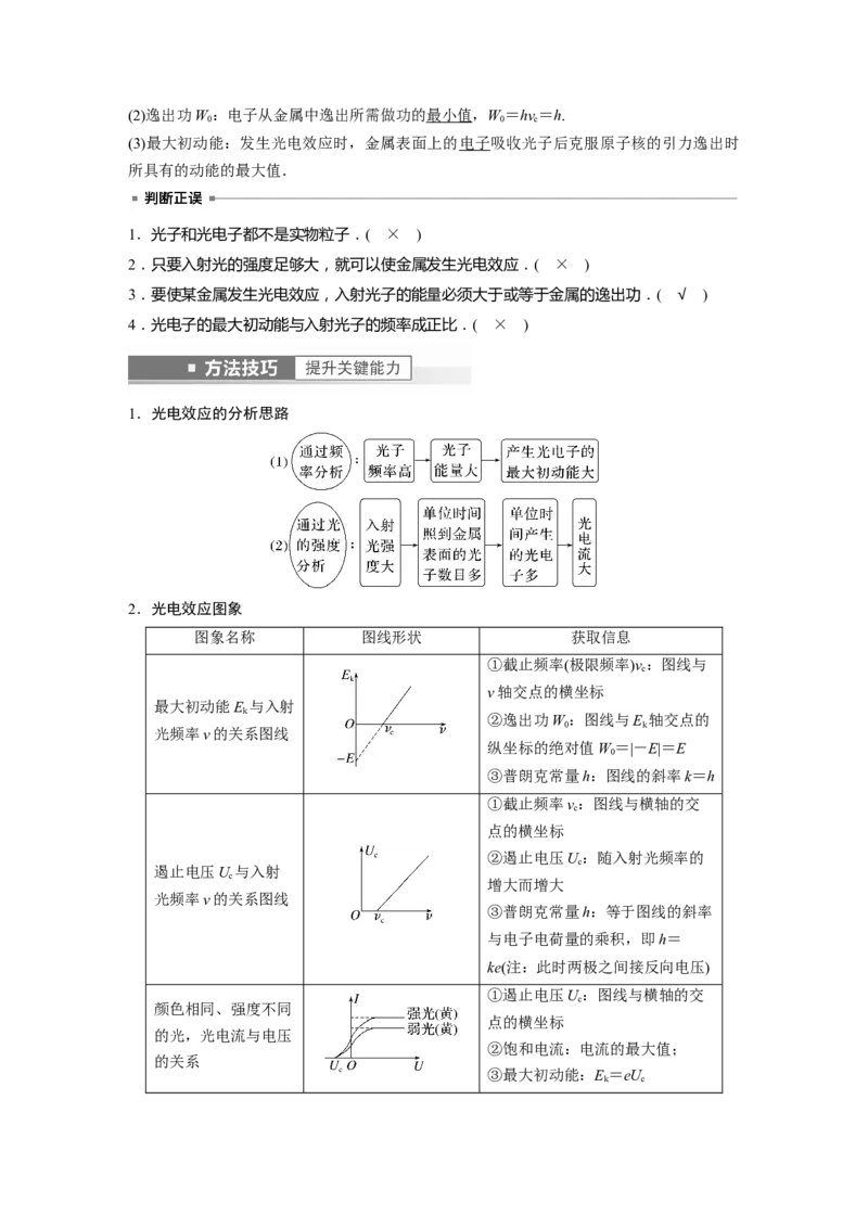 2023年高考物理一轮复习(全国版)第13章第1讲　原子结构和波粒2象性_4.2025物理总复习_赠品通用版（老高考）复习资料_一轮复习_2023年高考物理一轮复习讲义+课件（全国版）