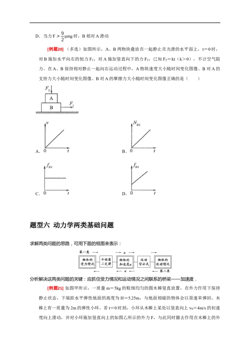 专题04牛顿运动定律的应用（原卷版）_4.2025物理总复习_赠品通用版（老高考）复习资料_专项复习_2023年高考冲刺物理热点知识讲练与题型归纳（全国通用）