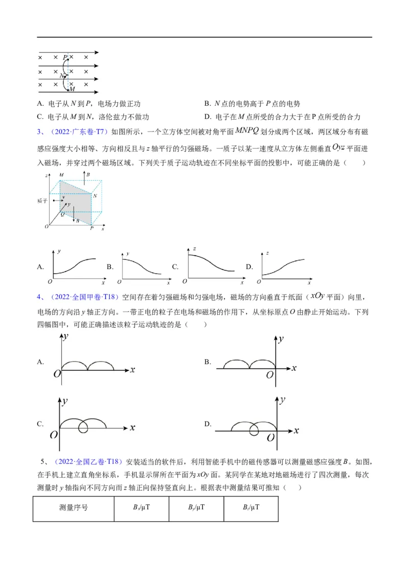 专题10：磁场的性质、带电粒子在磁场中的运动(原卷版）_4.2025物理总复习_赠品通用版（老高考）复习资料_二轮复习_2023年高考物理毕业班二轮热点题型归纳与变式演练（全国通用）