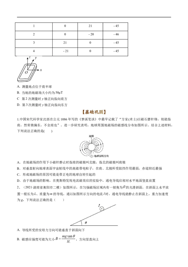 专题10：磁场的性质、带电粒子在磁场中的运动(原卷版）_4.2025物理总复习_赠品通用版（老高考）复习资料_二轮复习_2023年高考物理毕业班二轮热点题型归纳与变式演练（全国通用）