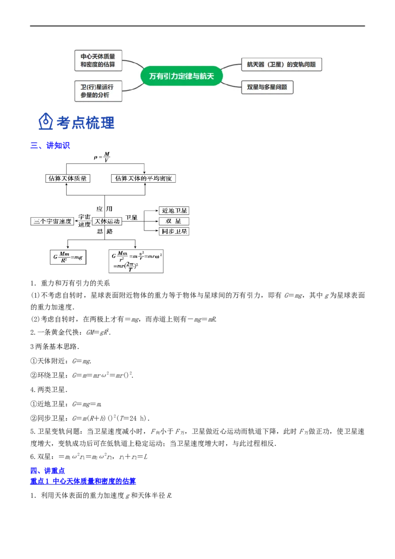 专题1.4万有引力定律与航天（讲）-2023年高考物理二轮复习讲练测（新高考专用）（解析版）_4.2025物理总复习_2023年新高复习资料_二轮复习_2023年高考物理二轮复习讲练测（新高考专用）