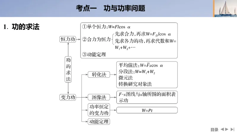 2025版高考物理二轮复习配套课件第一部分专题二能量和动量第5讲功与功率动能定理_4.2025物理总复习_2025年新高考资料_二轮复习_2025高考物理二轮复习配套课件