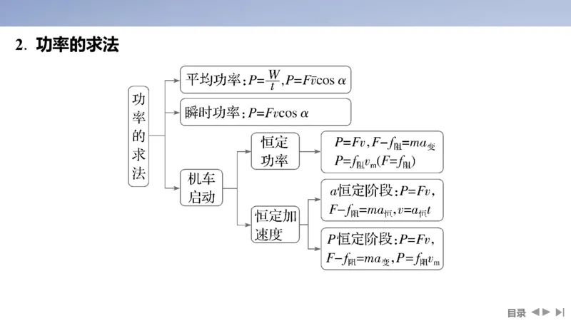 2025版高考物理二轮复习配套课件第一部分专题二能量和动量第5讲功与功率动能定理_4.2025物理总复习_2025年新高考资料_二轮复习_2025高考物理二轮复习配套课件