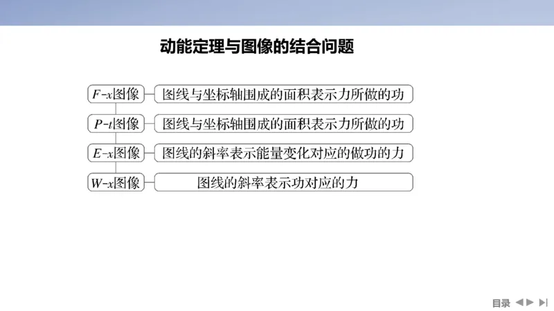2025版高考物理二轮复习配套课件第一部分专题二能量和动量第5讲功与功率动能定理_4.2025物理总复习_2025年新高考资料_二轮复习_2025高考物理二轮复习配套课件