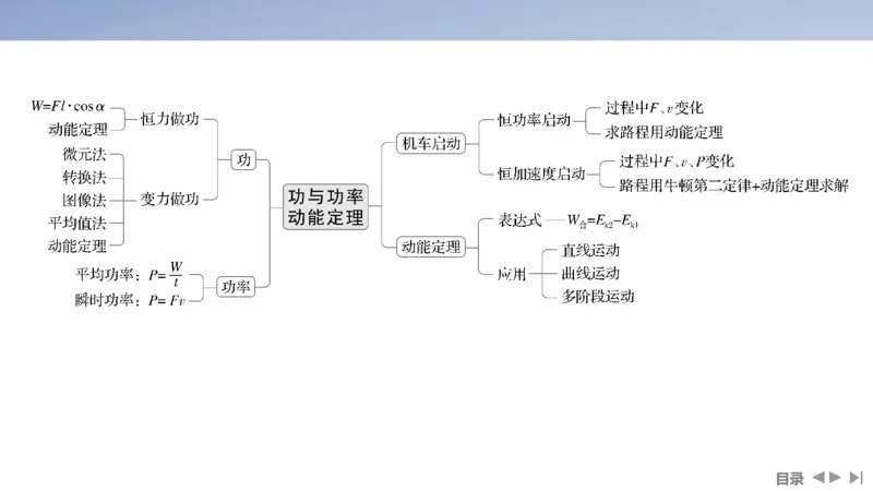 2025版高考物理二轮复习配套课件第一部分专题二能量和动量第5讲功与功率动能定理_4.2025物理总复习_2025年新高考资料_二轮复习_2025高考物理二轮复习配套课件