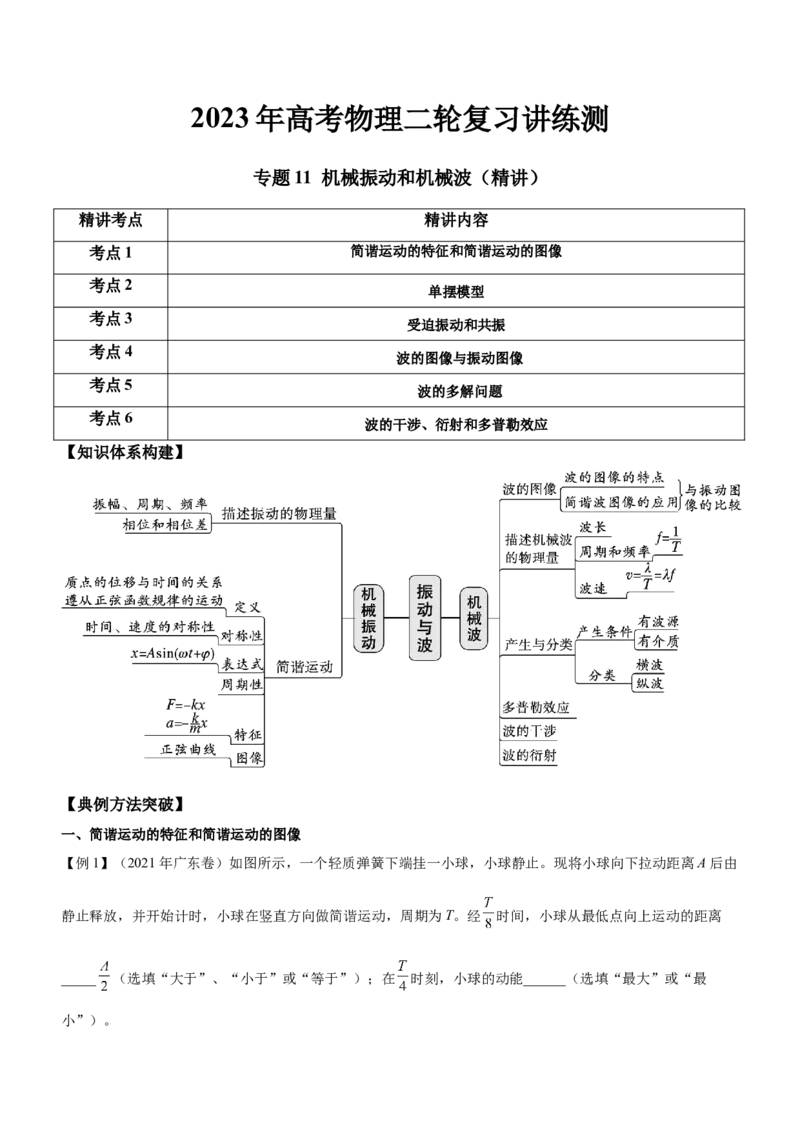 专题11机械振动和机械波（精讲）_4.2025物理总复习_赠品通用版（老高考）复习资料_二轮复习_2023年高考物理二轮复习讲练测（全国通用）288435117