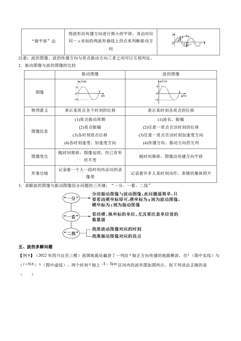 专题11机械振动和机械波（精讲）_4.2025物理总复习_赠品通用版（老高考）复习资料_二轮复习_2023年高考物理二轮复习讲练测（全国通用）288435117