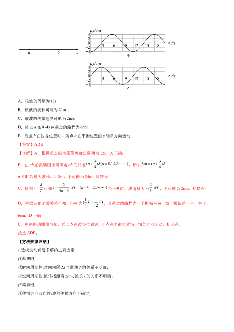 专题11机械振动和机械波（精讲）_4.2025物理总复习_赠品通用版（老高考）复习资料_二轮复习_2023年高考物理二轮复习讲练测（全国通用）288435117