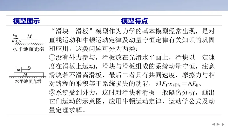 2025版高考物理二轮复习配套课件第一部分专题二能量和动量素养培优1&ldquo;板块&rdquo;模型中动力学、能量和动量的综合_4.2025物理总复习_2025年新高考资料_二轮复习