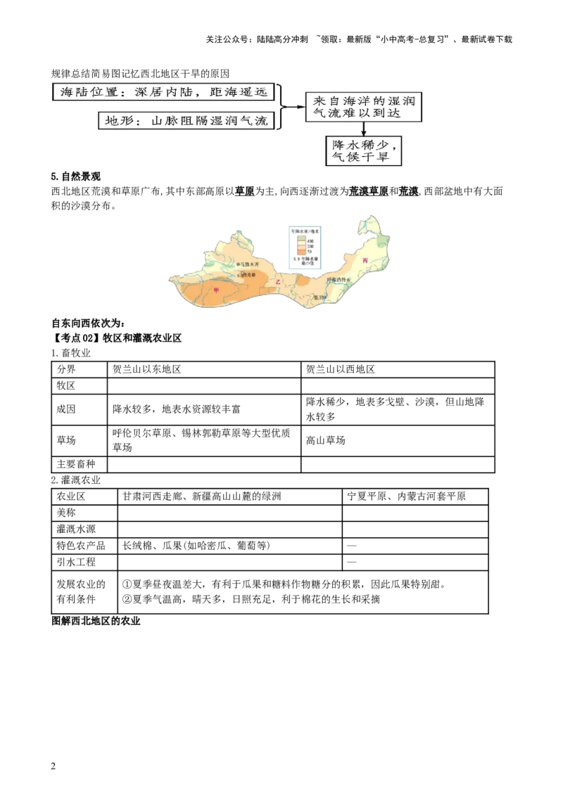 专题24西北地区（背记帮）-备战2024年中考地理一轮复习考点帮（全国通用）（挖空版）_02中考总复习（2026版更新中）_09-地理-中考总复习_2024年中考复习资料_一轮复习