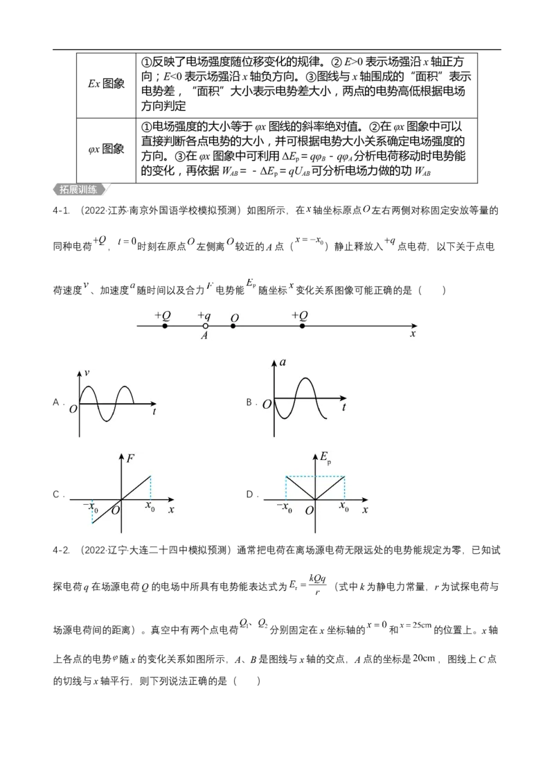 专题10力学与电磁学中的图像问题讲（原卷版）_4.2025物理总复习_赠品通用版（老高考）复习资料_二轮复习_高频考点解密2023年高考物理二轮复习讲义+分层训练（全国通用）