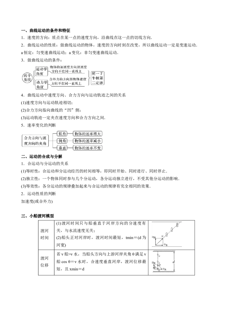 专题06抛体运动及运动的合成与分解-（原卷版）_4.2025物理总复习_2025年新高考资料_专项复习_备战2025年高考物理真题题源解密（新高考通用）（完结）