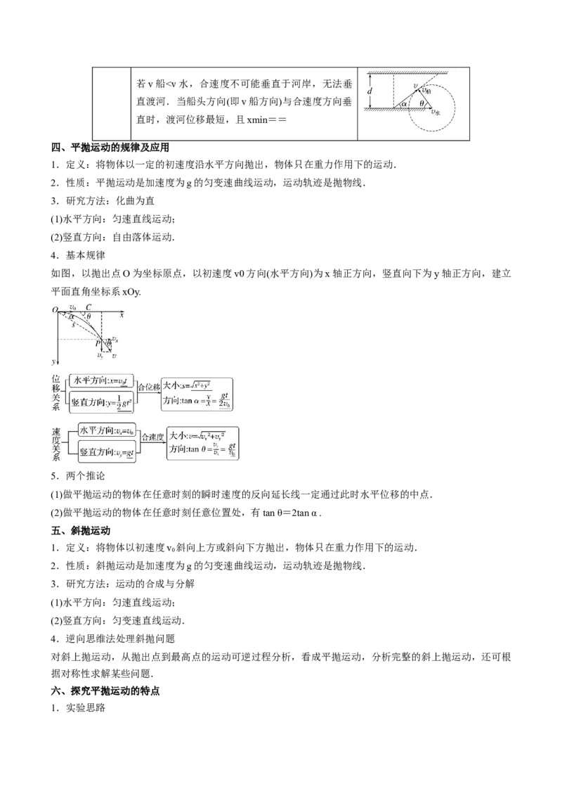 专题06抛体运动及运动的合成与分解-（原卷版）_4.2025物理总复习_2025年新高考资料_专项复习_备战2025年高考物理真题题源解密（新高考通用）（完结）