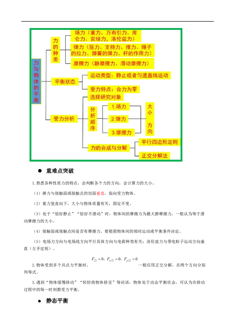 01讲力与物体的平衡原卷版_4.2025物理总复习_2023年新高复习资料_二轮复习_2023届高三物理二轮复习精讲精练（新高考）