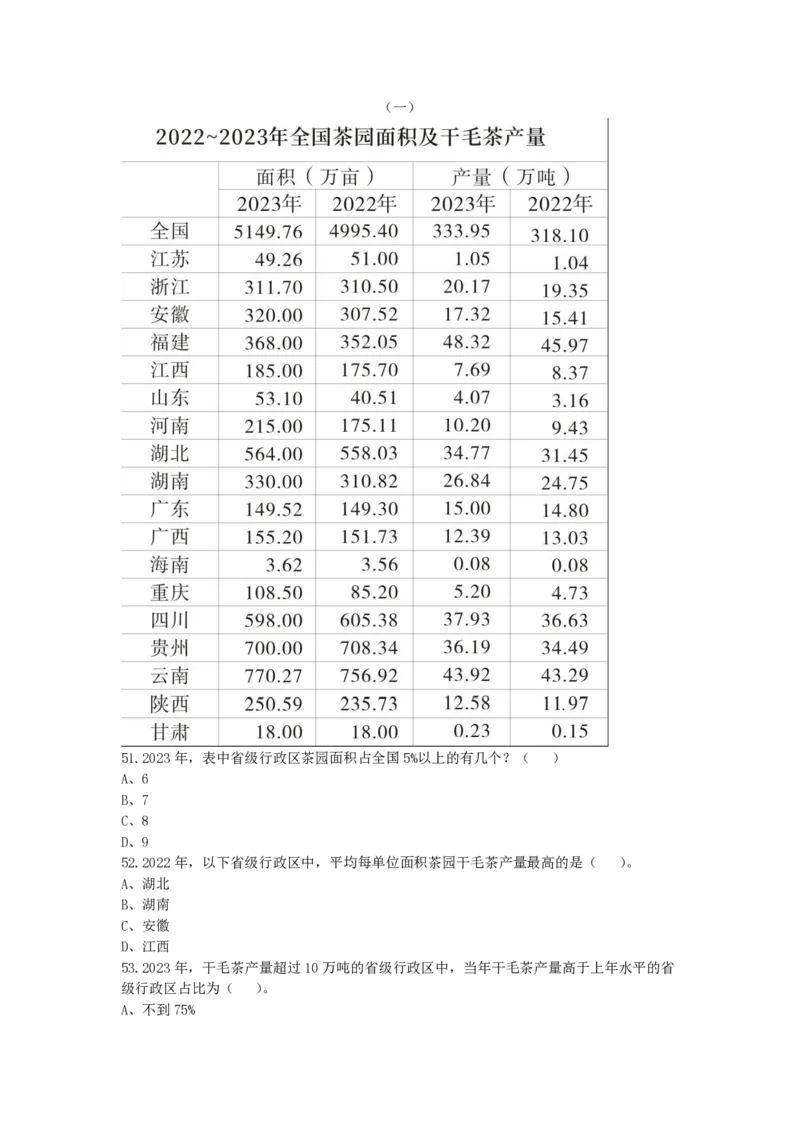 2024年11月2日全国事业单位联考D类《职业能力倾向测验》试题_26事业职测+综合_闲鱼2026事业单位职测+综合_1.职测资料包_03历年真题合集(15-25年)_D类职业能力测验15-25_题目