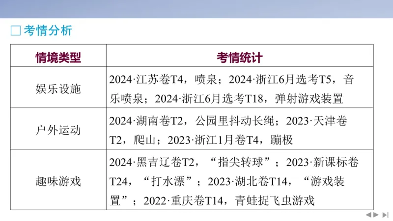 2025版高考物理二轮复习配套课件第二部分揭秘一高考命题的8大热点情境情境7娱乐活动类情境_4.2025物理总复习_2025年新高考资料_二轮复习_2025高考物理二轮复习配套课件