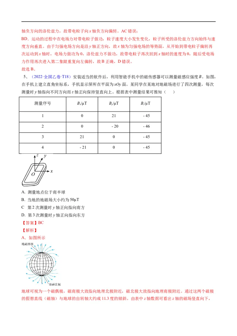 专题10：磁场的性质、带电粒子在磁场中的运动(解析版)_4.2025物理总复习_赠品通用版（老高考）复习资料_二轮复习_2023年高考物理毕业班二轮热点题型归纳与变式演练（全国通用）