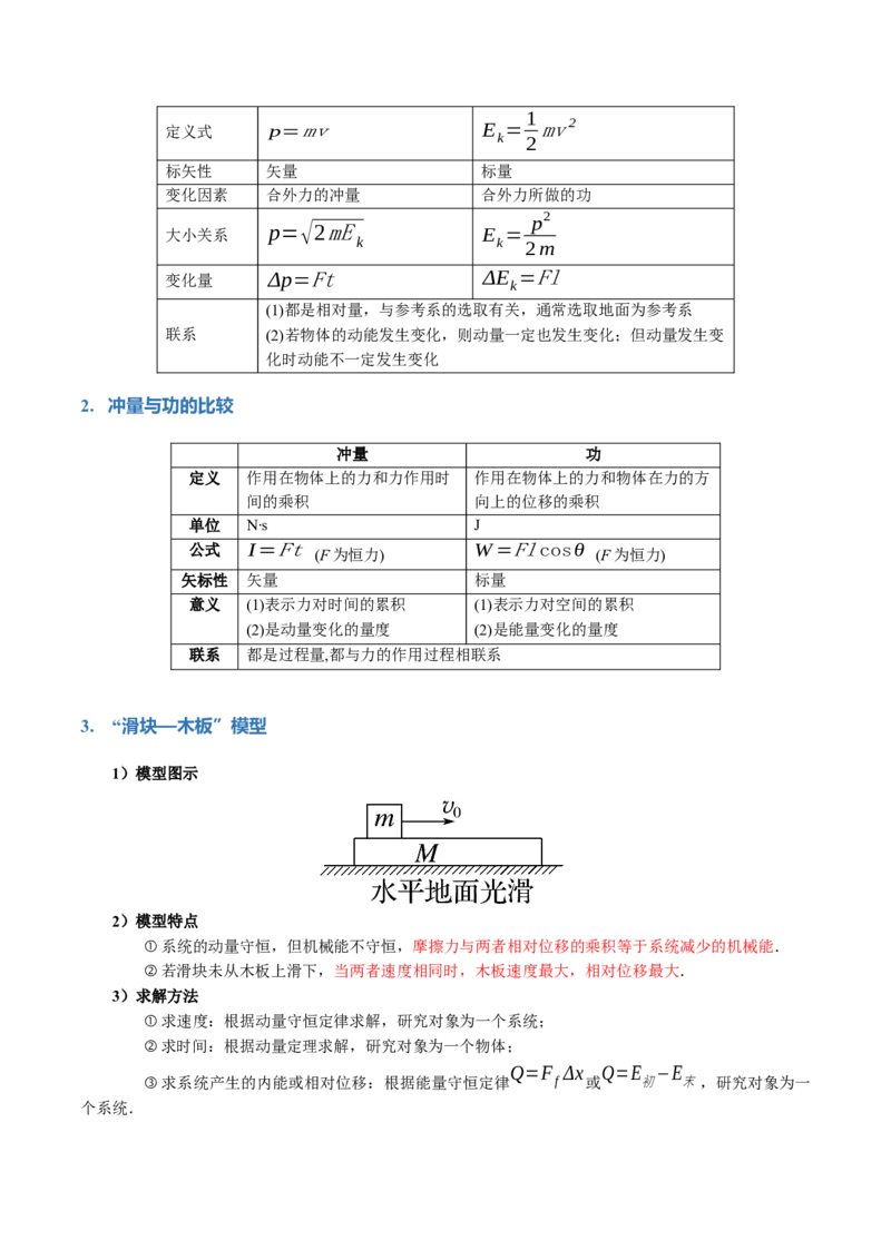 专题08力学中三大观点的综合应用（讲义）（原卷版）_4.2025物理总复习_2024年新高考资料_2.2024二轮复习_2024年高考物理二轮复习讲练测（新教材新高考）