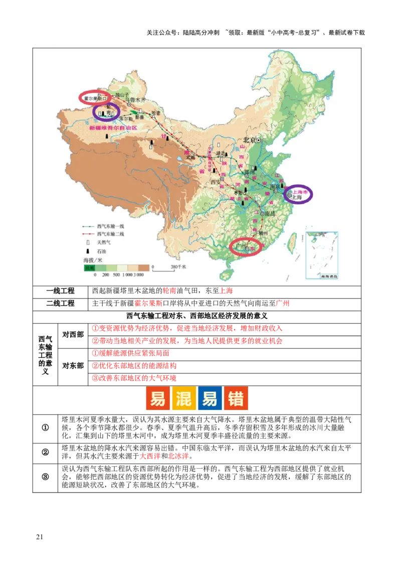 专题25西北地区和青藏地区（讲义）（解析版）_02中考总复习（2026版更新中）_09-地理-中考总复习_2024年中考复习资料_一轮复习_❤2024年中考地理一轮复习讲练测（全国通用）_配套讲义