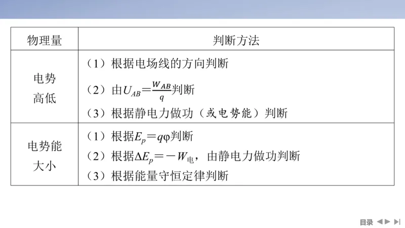 2025版高考物理二轮复习配套课件第一部分专题三电场和磁场第8讲电场及带电粒子在电场中的运动_4.2025物理总复习_2025年新高考资料_二轮复习_2025高考物理二轮复习配套课件
