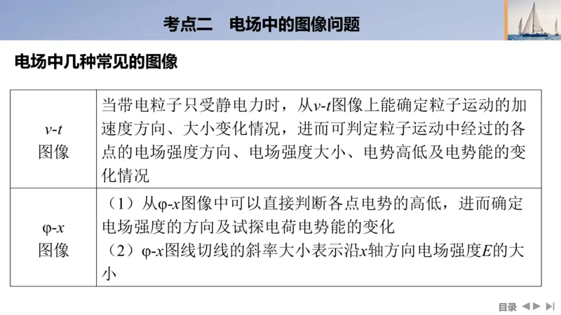 2025版高考物理二轮复习配套课件第一部分专题三电场和磁场第8讲电场及带电粒子在电场中的运动_4.2025物理总复习_2025年新高考资料_二轮复习_2025高考物理二轮复习配套课件