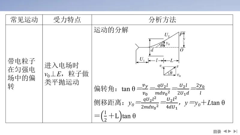2025版高考物理二轮复习配套课件第一部分专题三电场和磁场第8讲电场及带电粒子在电场中的运动_4.2025物理总复习_2025年新高考资料_二轮复习_2025高考物理二轮复习配套课件
