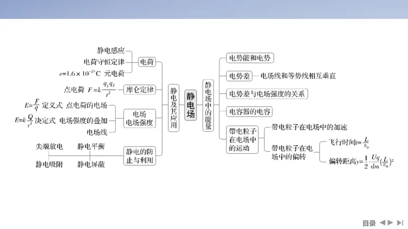 2025版高考物理二轮复习配套课件第一部分专题三电场和磁场第8讲电场及带电粒子在电场中的运动_4.2025物理总复习_2025年新高考资料_二轮复习_2025高考物理二轮复习配套课件